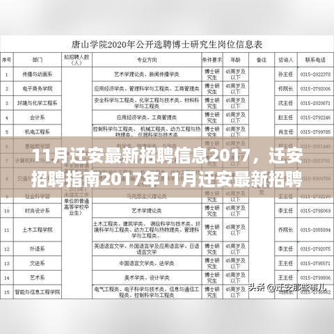 2017年迁安最新招聘信息汇总，求职者的招聘指南与全攻略