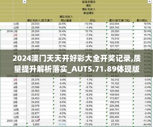 2024澳门天天开好彩大全开奖记录,质量提升解析落实_AUT5.71.89体现版