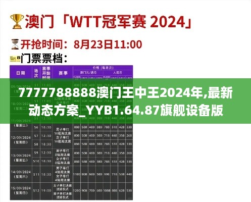 7777788888澳门王中王2024年,最新动态方案_YYB1.64.87旗舰设备版