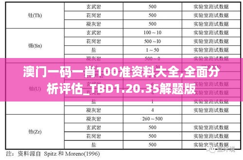 澳门一码一肖100准资料大全,全面分析评估_TBD1.20.35解题版