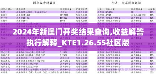 2024年新澳门开奖结果查询,收益解答执行解释_KTE1.26.55社区版