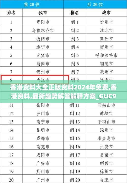 香港资料大全正版资料2024年免费,香港资料,最新趋势解答解释方案_GUC9.23.81限量版