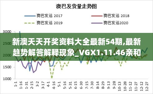 新澳天天开奖资料大全最新54期,最新趋势解答解释现象_VGX1.11.46亲和版