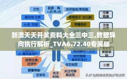 新澳天天开奖资料大全三中三,数据导向执行解析_TVA6.72.40专属版