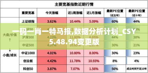 一码一肖一特马报,数据分析计划_CSY5.48.94变更版