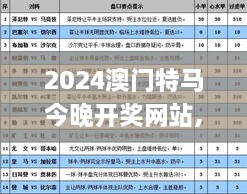 2024澳门特马今晚开奖网站,实地解析解答定义_KXS4.45.71改制版