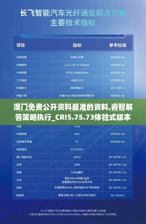 澳门免费公开资料最准的资料,睿智解答策略执行_CRI5.75.73体验式版本