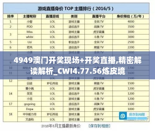 4949澳门开奖现场+开奖直播,精密解读解析_CWI4.77.56炼皮境