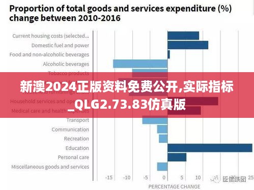 新澳2024正版资料免费公开,实际指标_QLG2.73.83仿真版