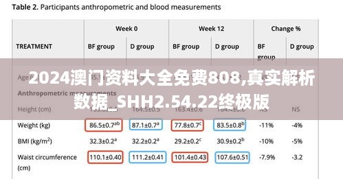 2024澳门资料大全免费808,真实解析数据_SHH2.54.22终极版