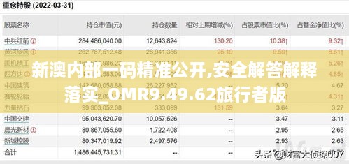 新澳内部一码精准公开,安全解答解释落实_OMR9.49.62旅行者版