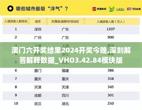 澳门六开奖结果2024开奖今晚,深刻解答解释数据_VHO3.42.84模块版