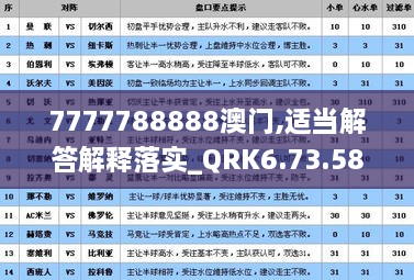 7777788888澳门,适当解答解释落实_QRK6.73.58赛博版