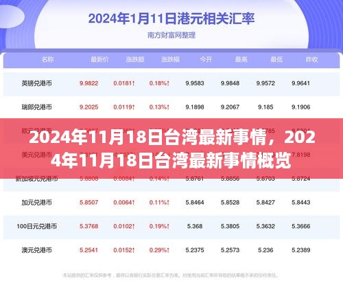 台湾时事快报，2024年11月18日最新概览