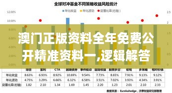 澳门正版资料全年免费公开精准资料一,逻辑解答策略解析解释_LBZ5.50.41手游版