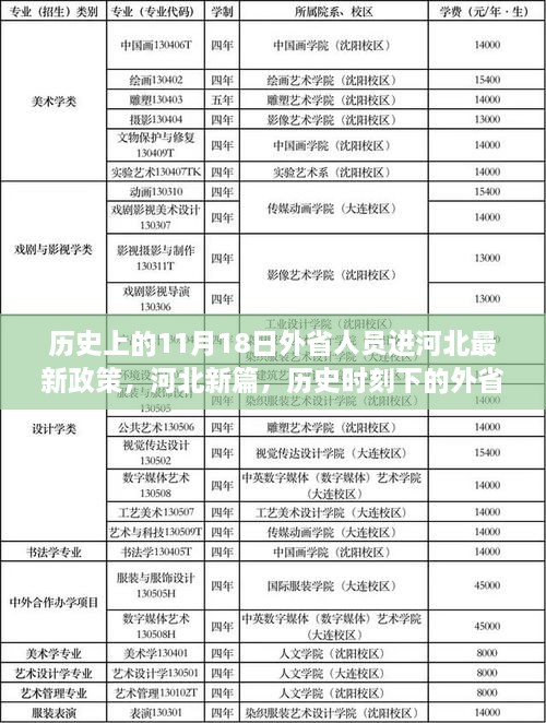 河北新政策，历史时刻下的外省人员进冀政策与巷弄风情探秘