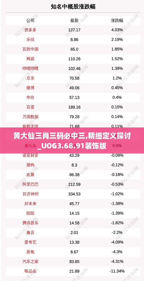 黄大仙三肖三码必中三,精细定义探讨_UOG3.68.91装饰版