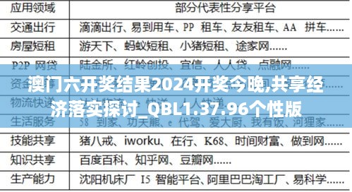 澳门六开奖结果2024开奖今晚,共享经济落实探讨_QBL1.37.96个性版