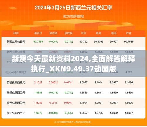 新澳今天最新资料2024,全面解答解释执行_XKN9.49.37动图版