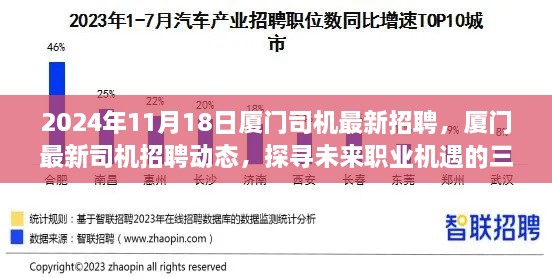 探寻未来职业机遇，厦门最新司机招聘动态及三大要点（2024年11月版）