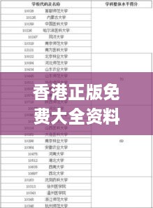 香港正版免费大全资料,全面分析评估说明_VKI1.63.41融合版