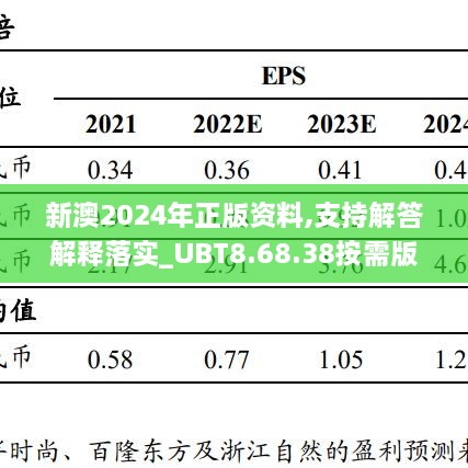 新澳2024年正版资料,支持解答解释落实_UBT8.68.38按需版