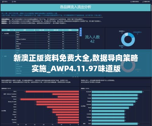 新澳正版资料免费大全,数据导向策略实施_AWP4.11.97味道版