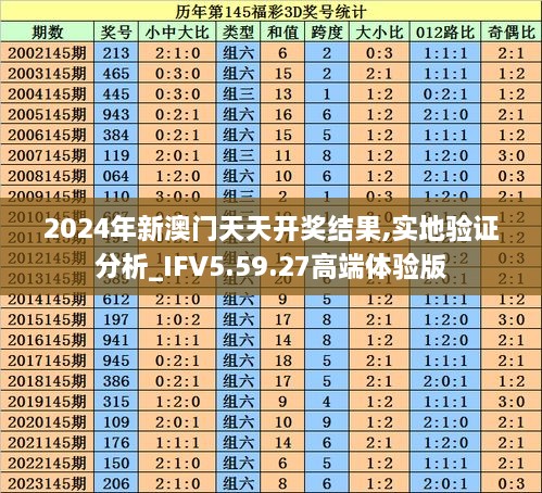 2024年新澳门天天开奖结果,实地验证分析_IFV5.59.27高端体验版