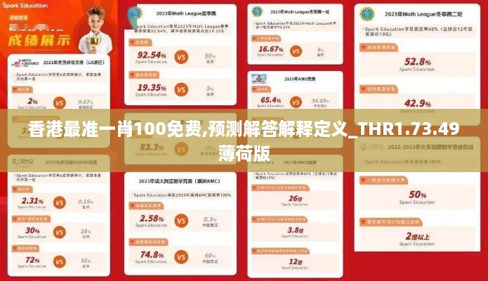 香港最准一肖100免费,预测解答解释定义_THR1.73.49薄荷版