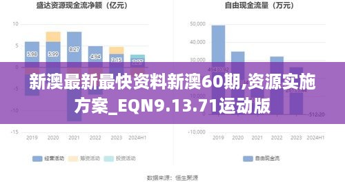 新澳最新最快资料新澳60期,资源实施方案_EQN9.13.71运动版