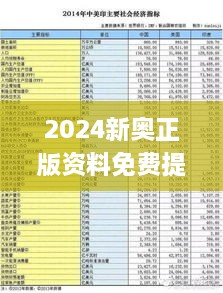 2024新奥正版资料免费提供,实际应用解析说明_KZS7.72.94网红版