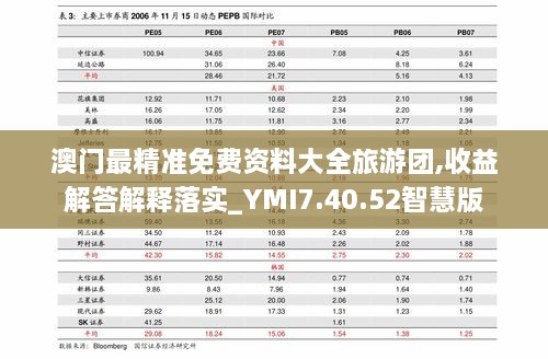 澳门最精准免费资料大全旅游团,收益解答解释落实_YMI7.40.52智慧版