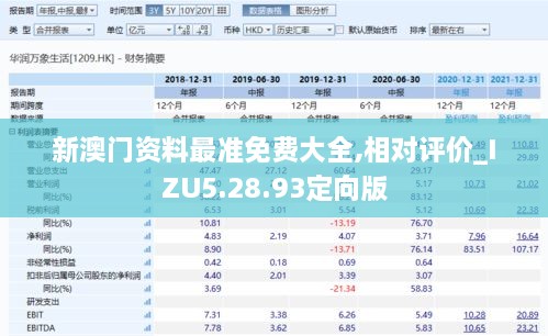 新澳门资料最准免费大全,相对评价_IZU5.28.93定向版