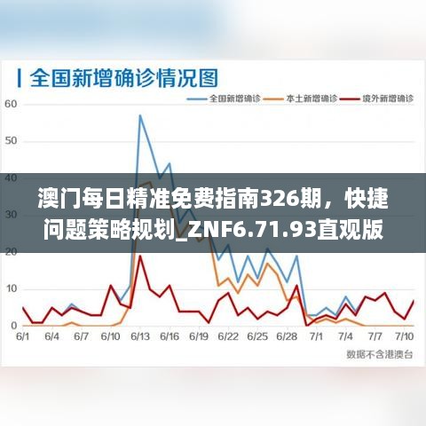 澳门每日精准免费指南326期，快捷问题策略规划_ZNF6.71.93直观版