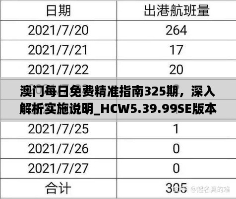 澳门每日免费精准指南325期，深入解析实施说明_HCW5.39.99SE版本