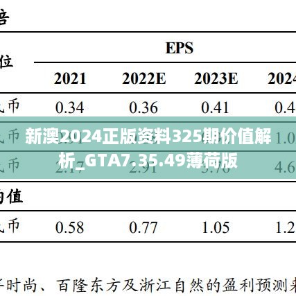 新澳2024正版资料325期价值解析_GTA7.35.49薄荷版