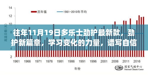 多乐士劲护新款发布，学习变化的力量，谱写自信与成就的十一月乐章