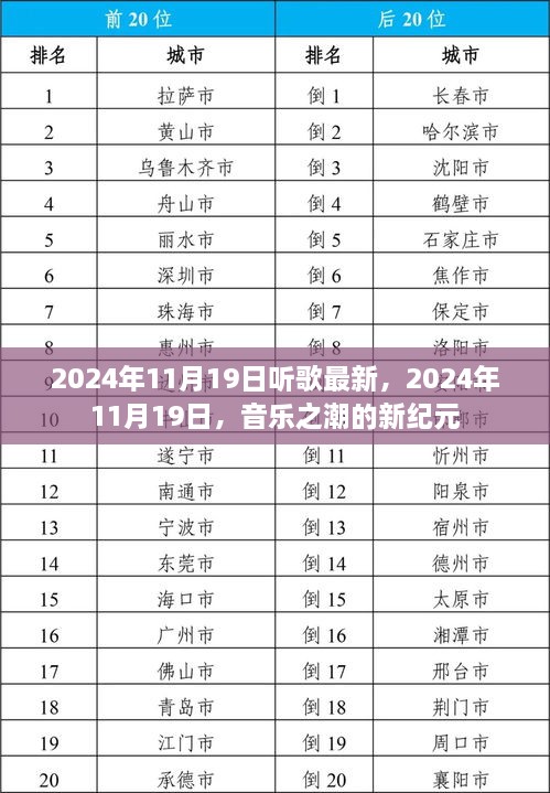 音乐新纪元，2024年11月19日的音乐潮流