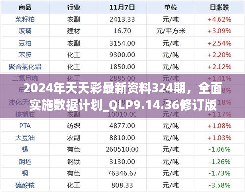 2024年天天彩最新资料324期，全面实施数据计划_QLP9.14.36修订版