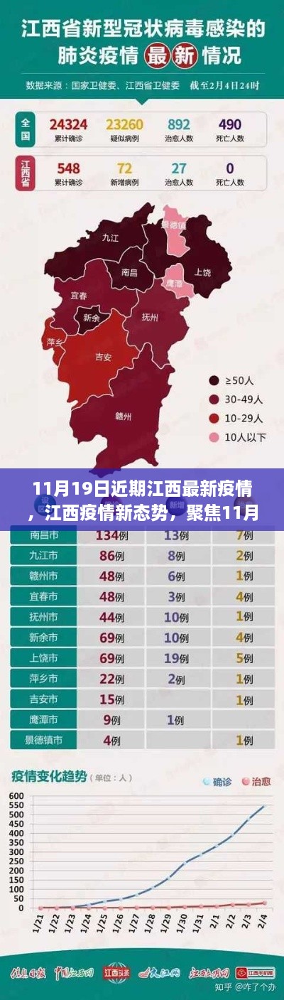 江西疫情最新动态解析，聚焦数据变化与防控策略探讨（11月19日更新）