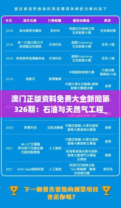 澳门正版资料免费大全新闻第326期：石油与天然气工程_LKV5.53.96理想版