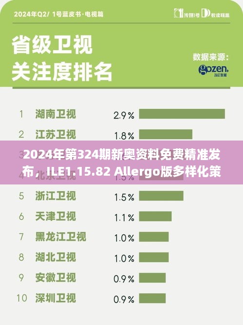 2024年第324期新奥资料免费精准发布，ILE1.15.82 Allergo版多样化策略执行