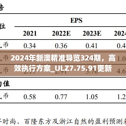 2024年新澳精准导览324期，高效执行方案_ULZ7.75.91更新版