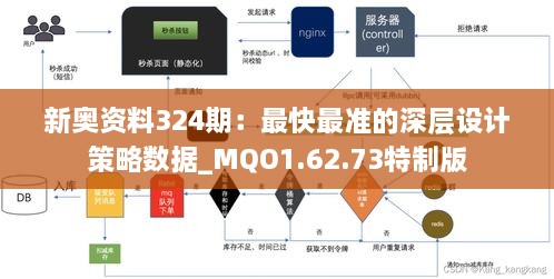 新奥资料324期：最快最准的深层设计策略数据_MQO1.62.73特制版