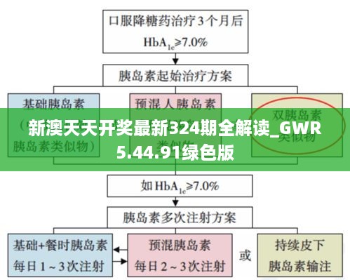 新澳天天开奖最新324期全解读_GWR5.44.91绿色版