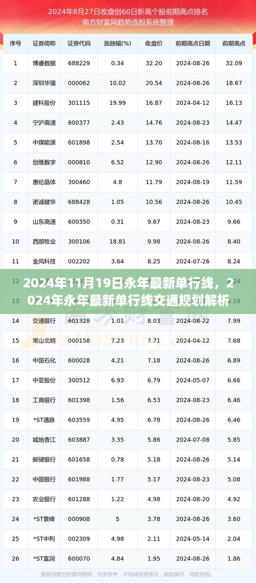 2024年永年最新单行线交通规划解析