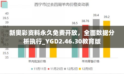 新奥彩资料永久免费开放，全面数据分析执行_YGD2.46.30教育版