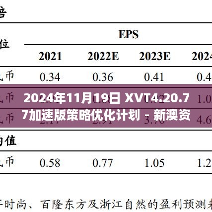 2024年11月19日 XVT4.20.77加速版策略优化计划 - 新澳资料永久免费公开