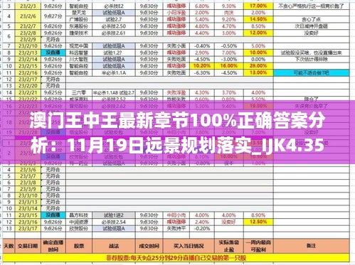 澳门王中王最新章节100%正确答案分析：11月19日远景规划落实_IJK4.35.66荣耀版