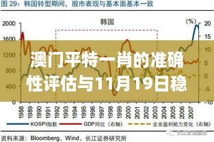 澳门平特一肖的准确性评估与11月19日稳定性计划_KJO8.64.99后台版本